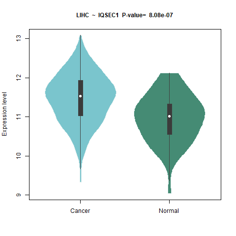 IQSEC1 _LIHC.png